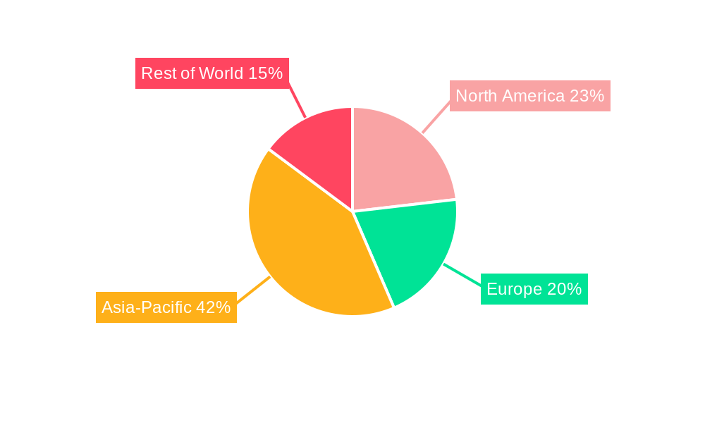 Stone Paper Market Regional Share