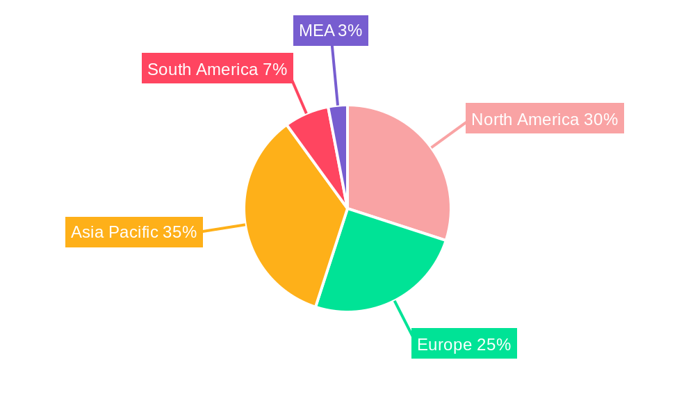 Stored Grain Insecticides Market Regional Share