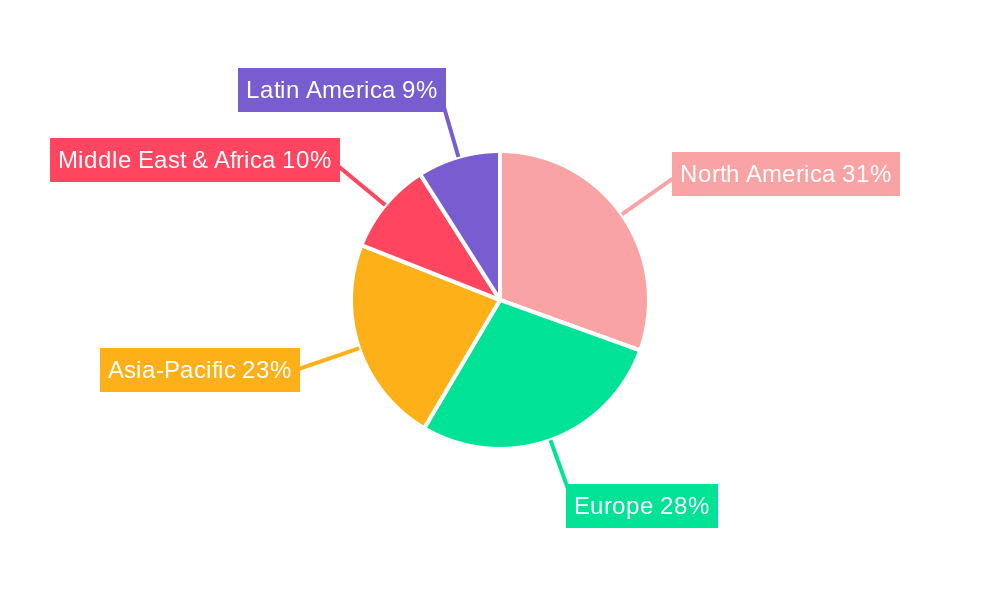 Submarine Cable For Oil And Gas Regional Share