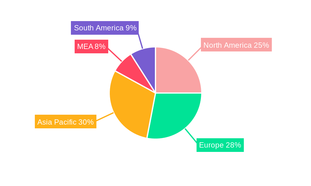 Sugar Confectionery Market Regional Share
