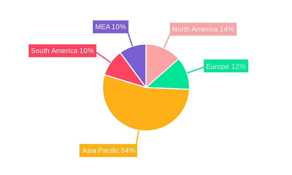 Sugarcane Harvesters Market Regional Share
