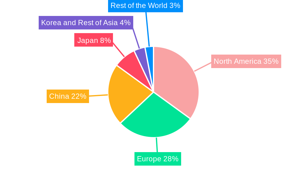 Supercapacitors Market Regional Share