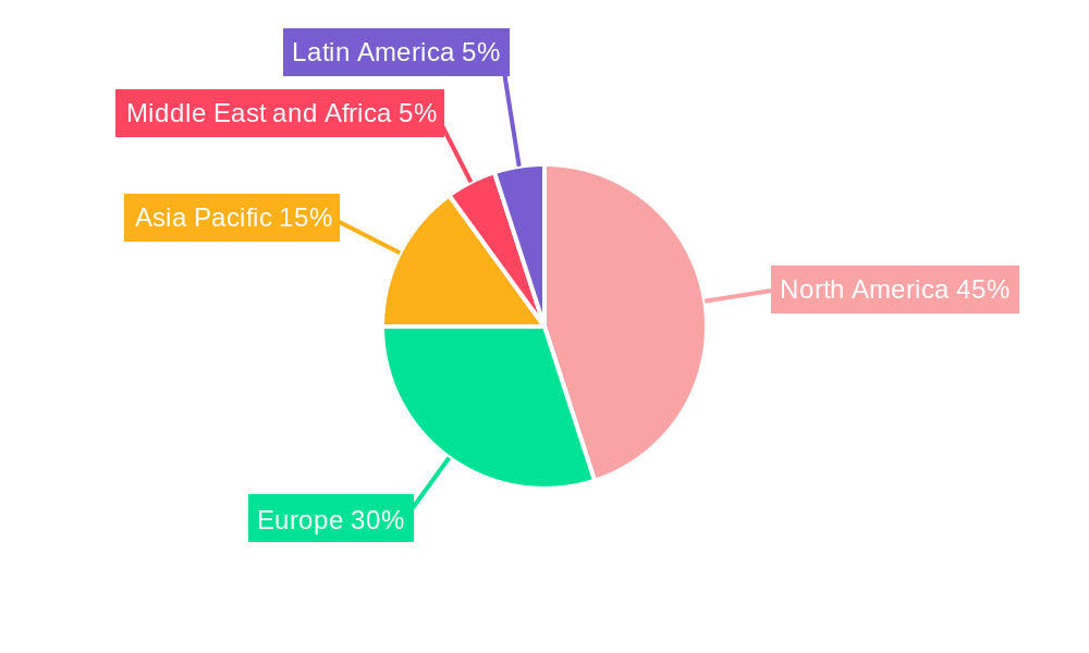 Supersonic vs Hypersonic Weapons Industry Regional Share