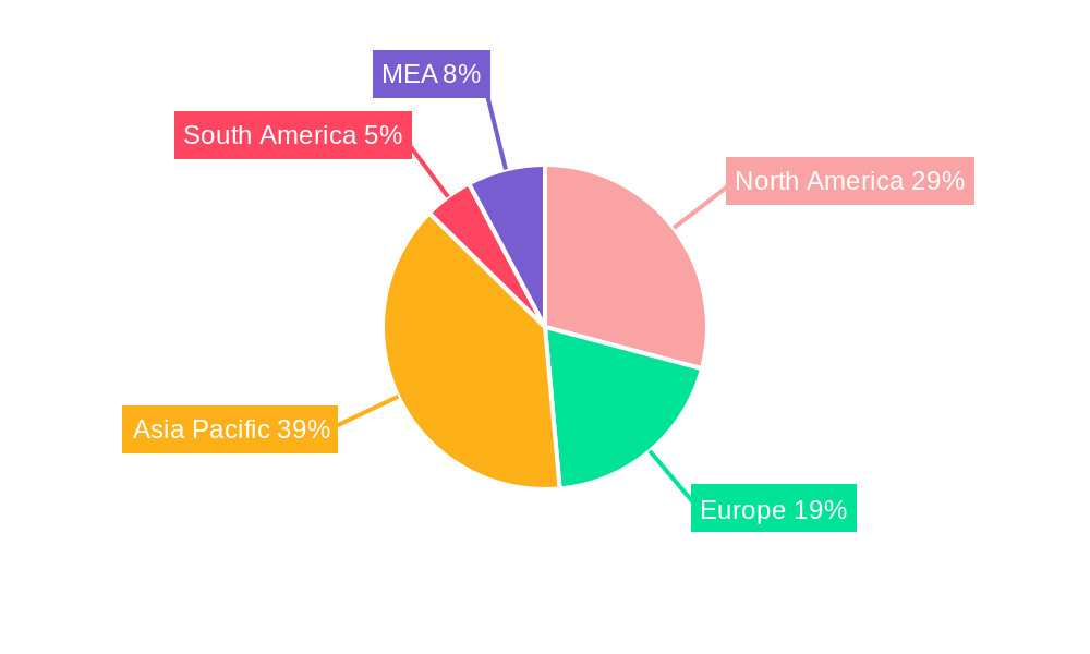 Surface Acoustic Wave Sensors Market Regional Share