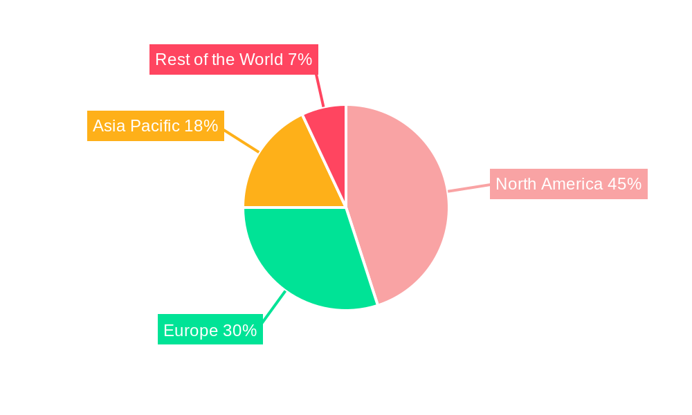 Surgical Robots Industry Regional Share