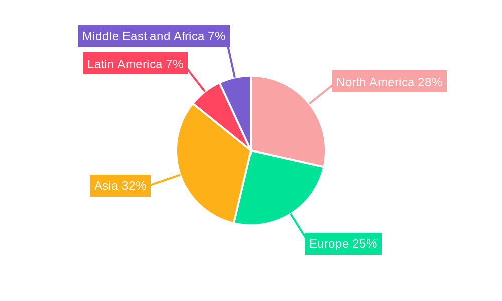 Surveillance Camera Market Regional Share