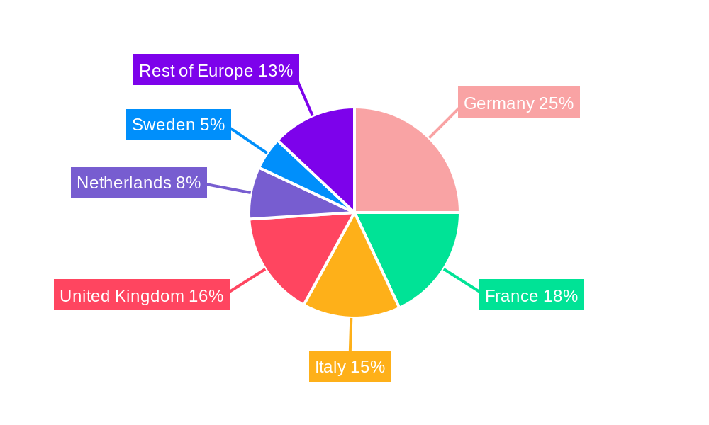 Sustainable Furniture Market in Europe Regional Share
