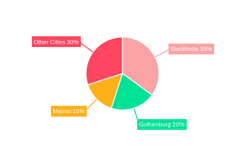 Sweden Transportation Infrastructure Construction Market Regional Share