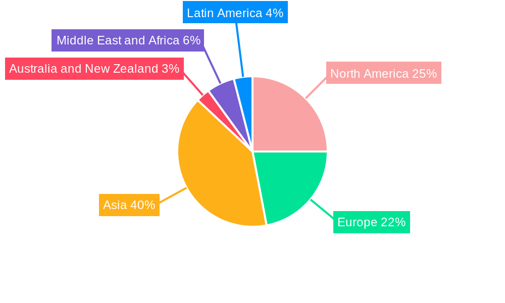 Switchgear Industry Regional Share