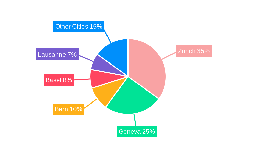 Switzerland Luxury Residential Real Estate Industry Regional Share