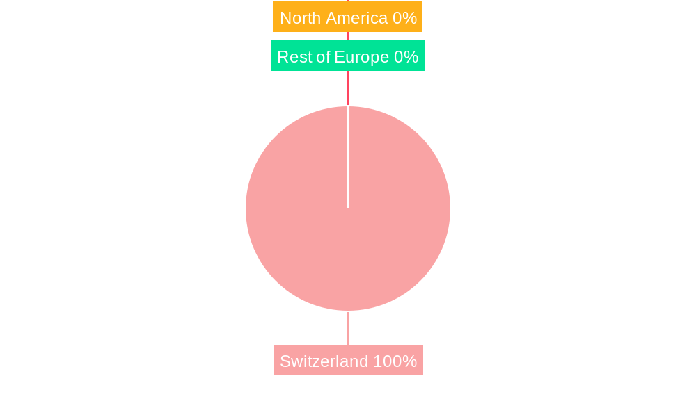 Switzerland Renewable Energy Industry Regional Share