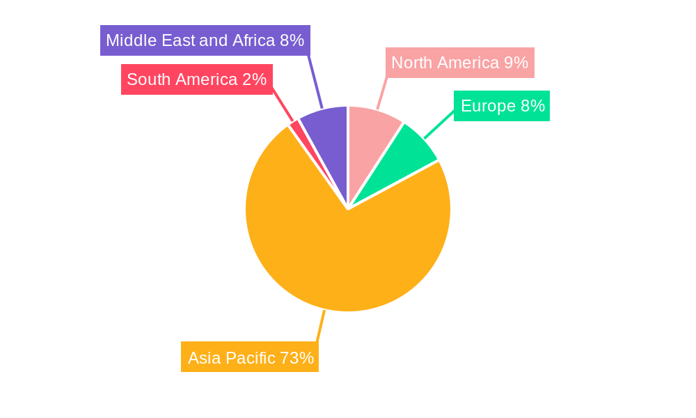 Synthetic Graphite Market Regional Share