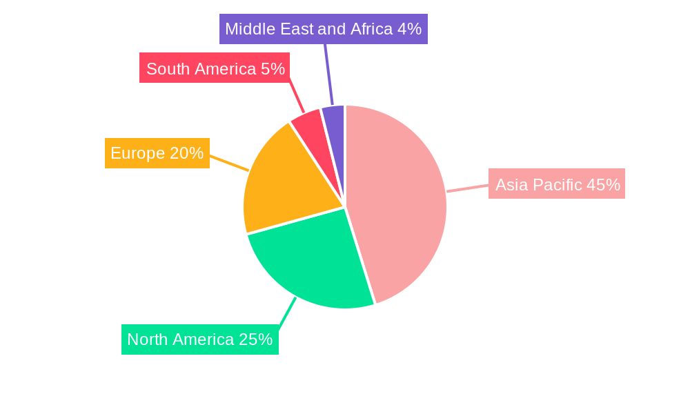 Synthetic Rubber Industry Regional Share