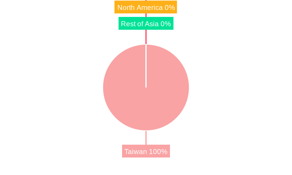 Taiwan Data Center Cooling Market Regional Share