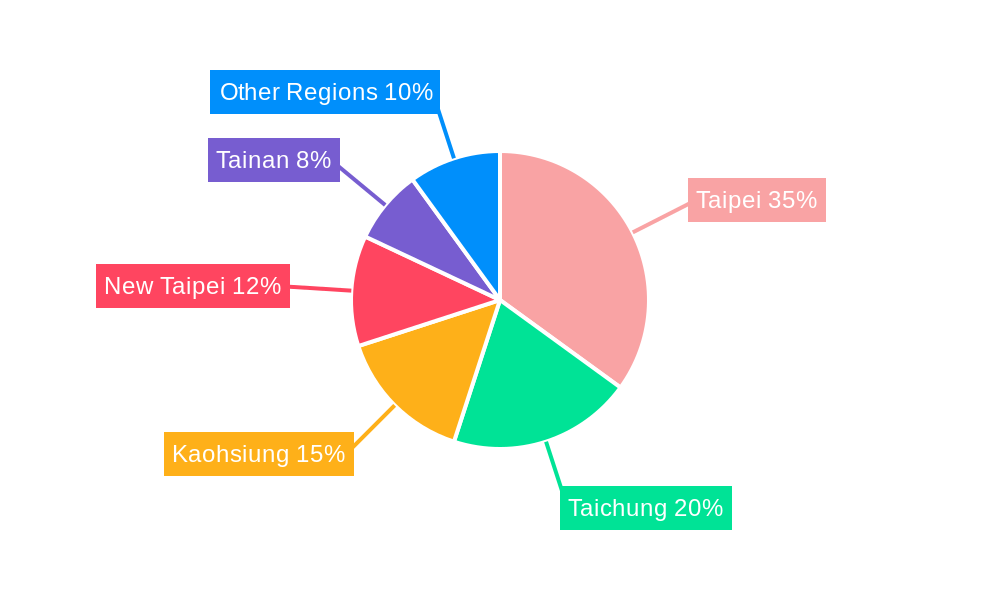 Taiwan Floor Covering Market Regional Share