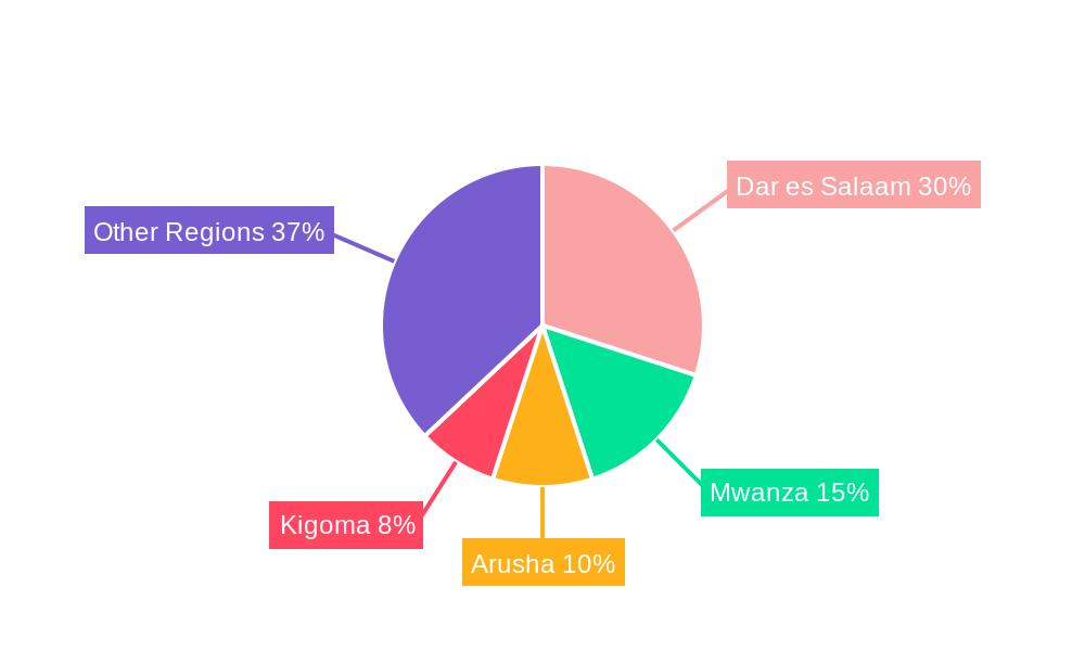 Tanzania Fruits and Vegetables Industry Regional Share
