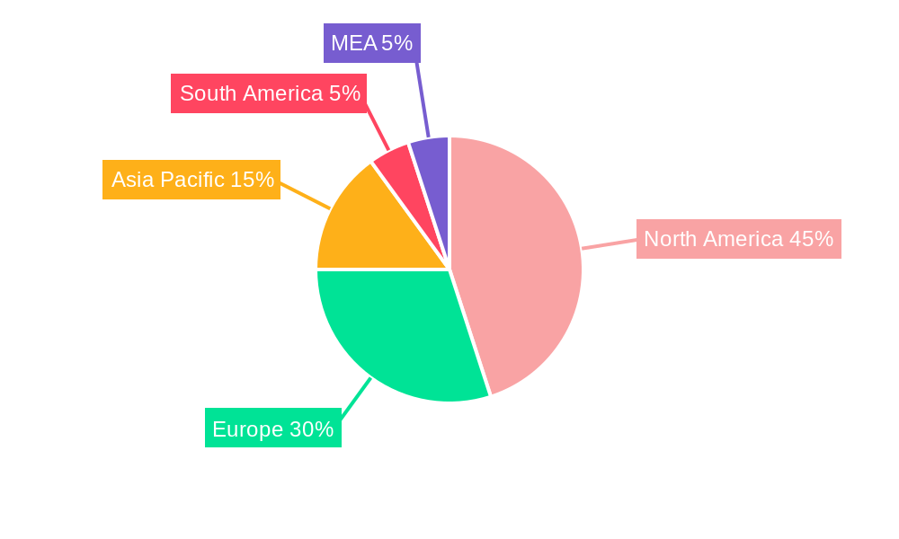 Tardive Dyskinesia Treatment Industry Regional Share