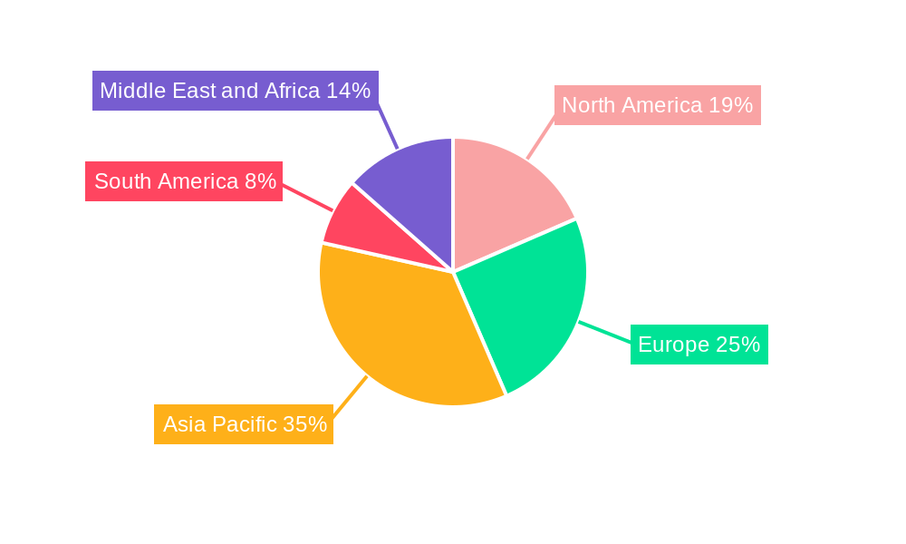 Tea Market Regional Share