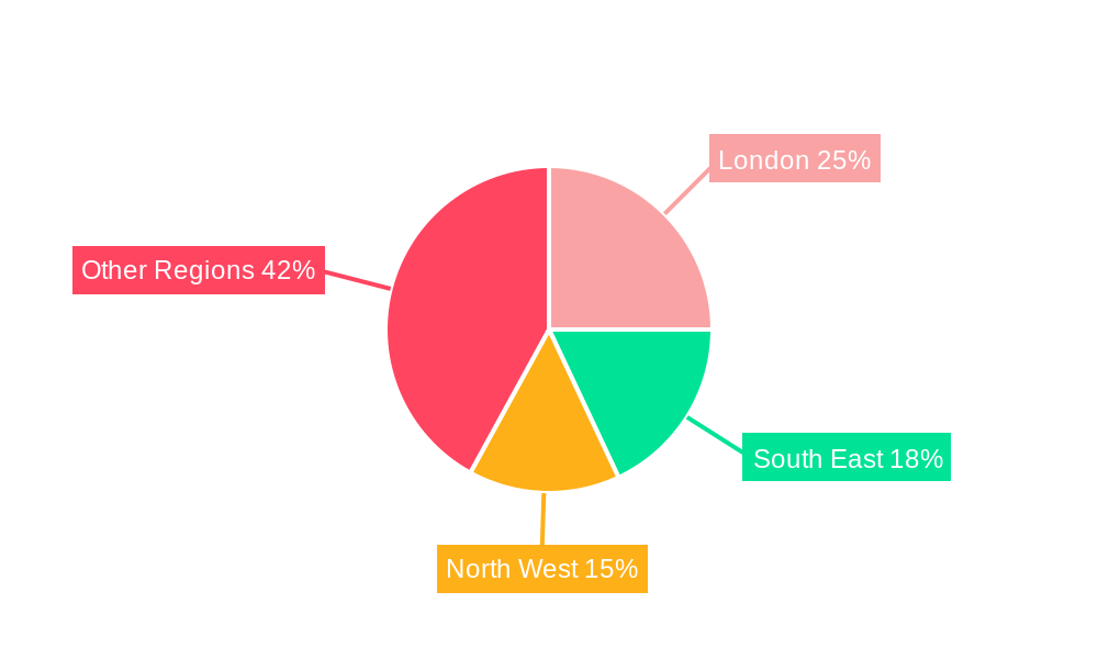 Teeth Insurance Market in UK Regional Share