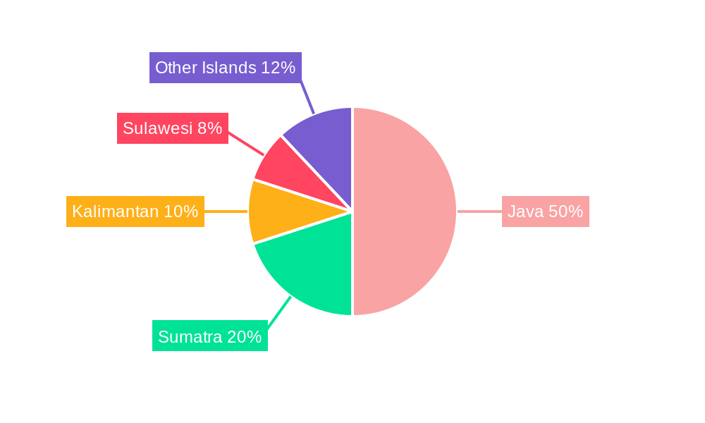 Telecommunication Industry in Indonesia Regional Share