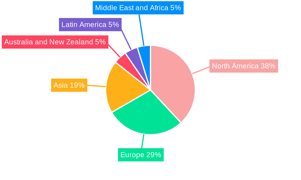 Test Management Software Market Regional Share