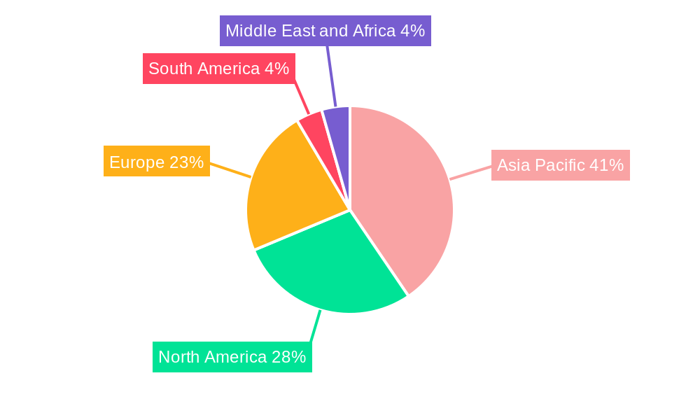 Tetrahydrofuran Industry Regional Share