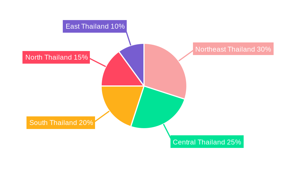 Thai Seed Market Regional Share