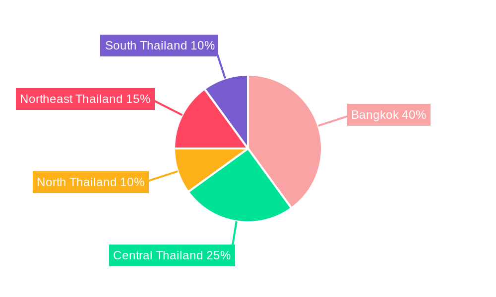 Thailand Pouch Packaging Market Regional Share