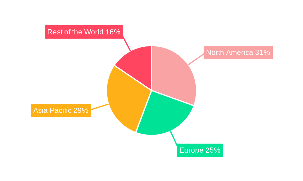 Tilt Sensor Industry Regional Share