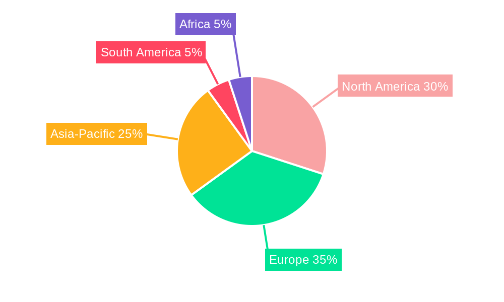 Timber Market Regional Share