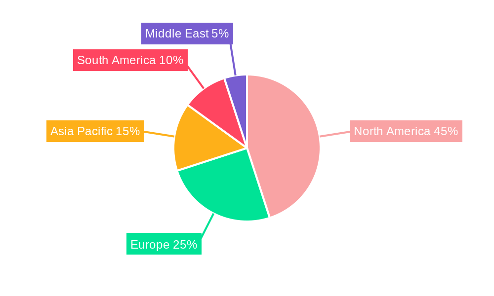 Tiny Homes Market Regional Share