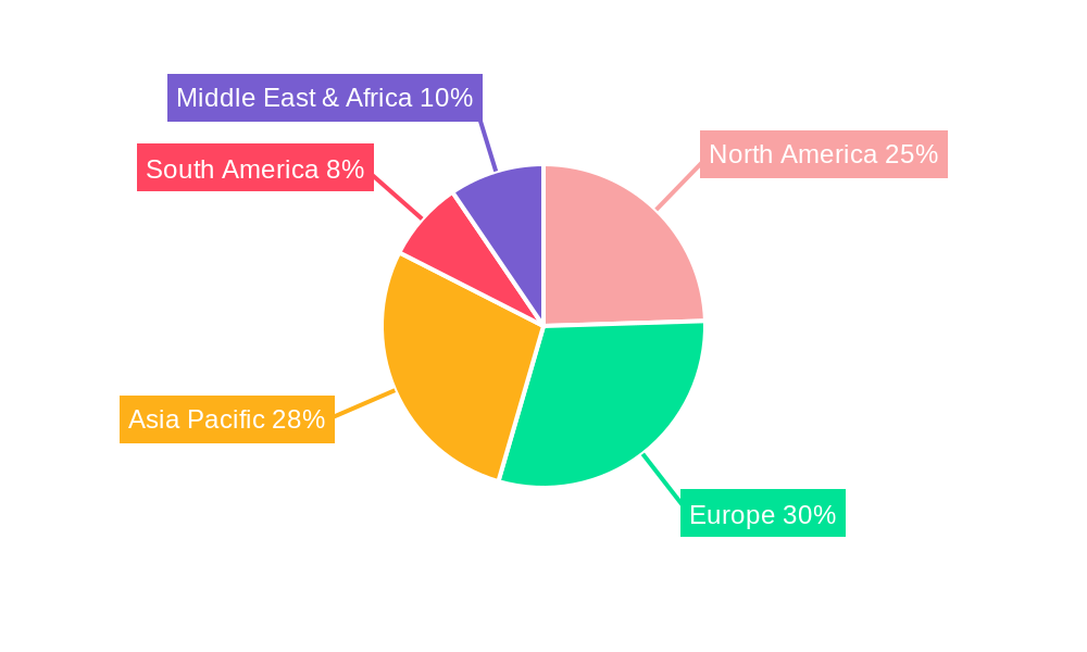 Transportation and Traffic Insurance Regional Share