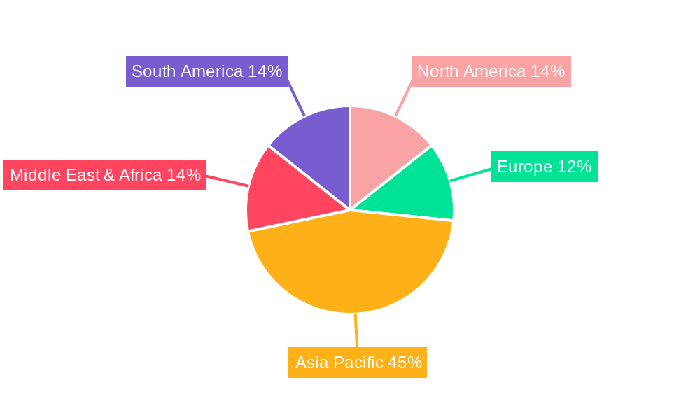 Tuberculosis (TB) Diagnostics Industry Regional Share