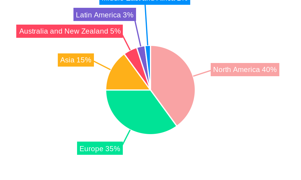 Tunable Laser Industry Regional Share