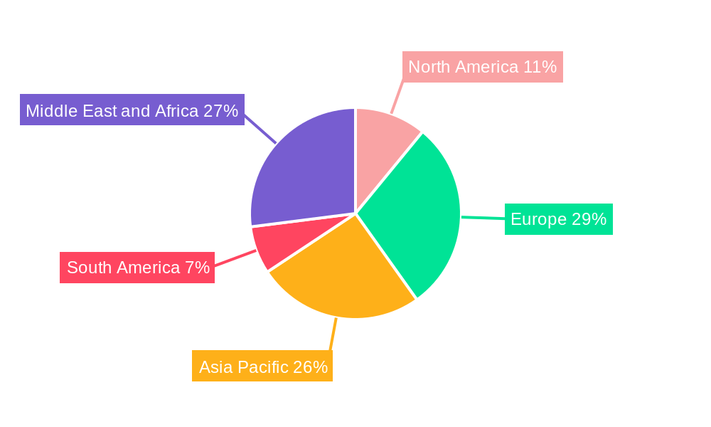 Turkish Ceramics Industry Regional Share