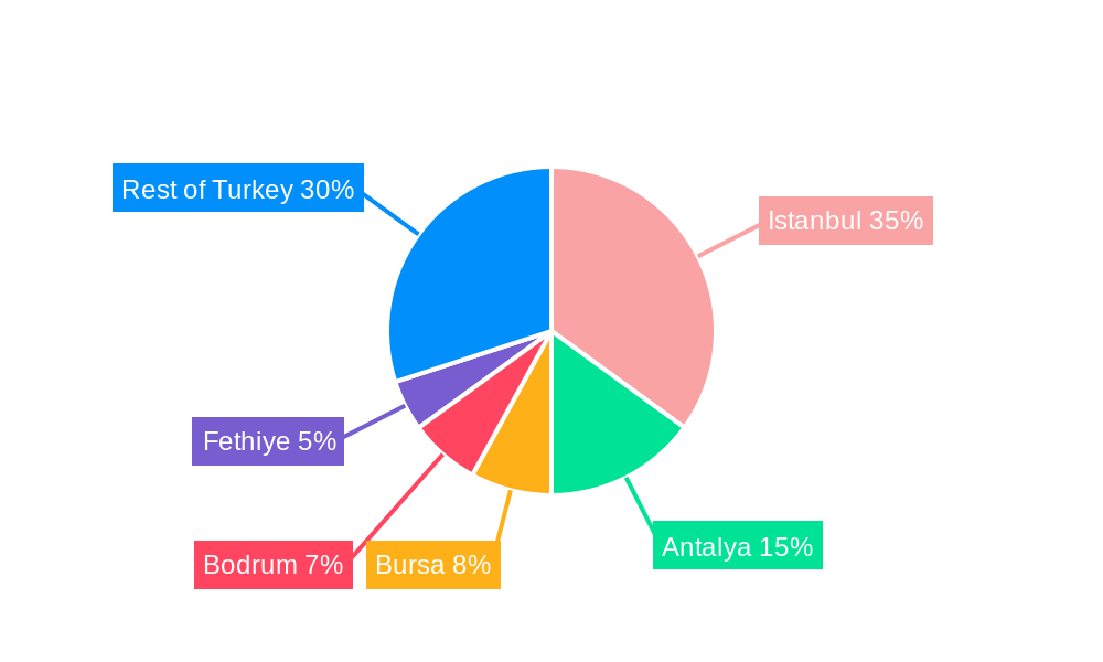 Turkish Residential Real Estate Market Regional Share