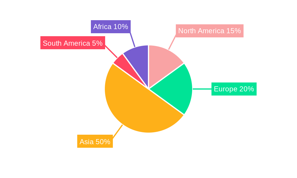 Two-Wheeler Market Regional Share