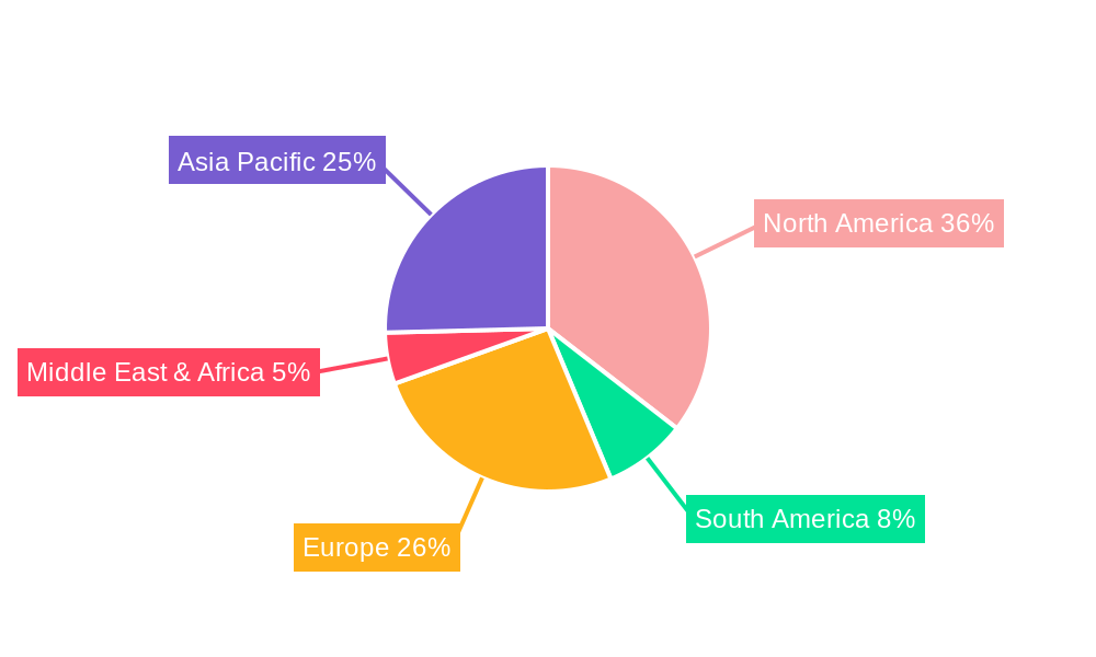 U.S Pet Food Packaging Market Regional Share