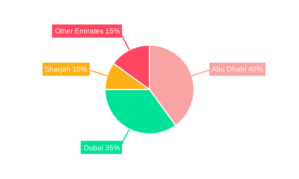 UAE Lubricants Market Regional Share