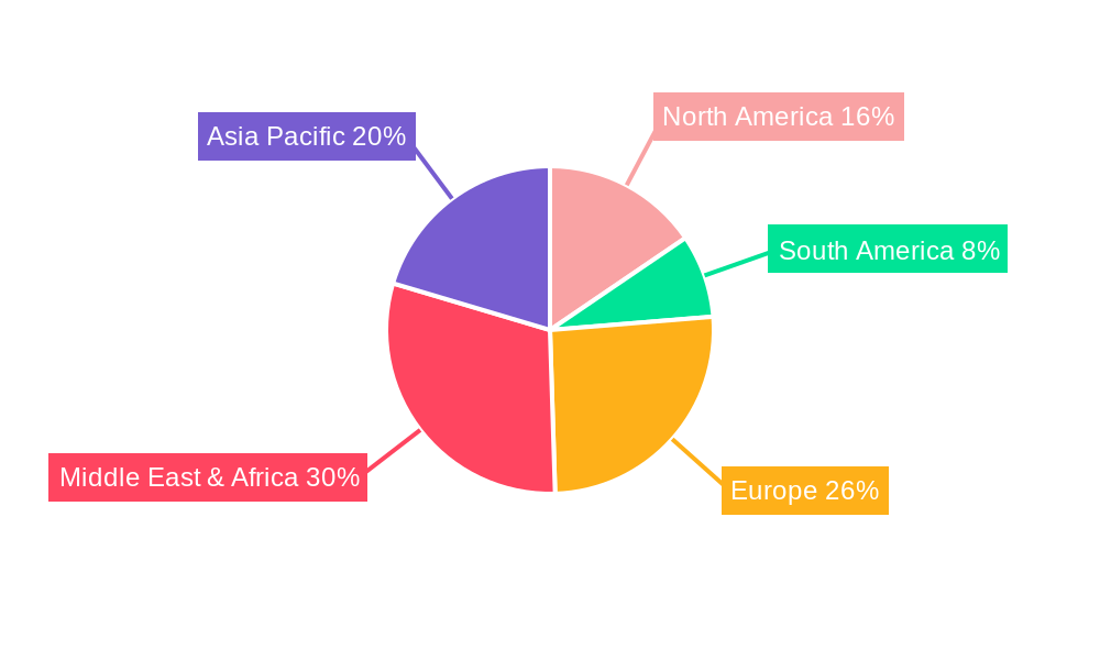 UAE Luxury Furniture Market Regional Share