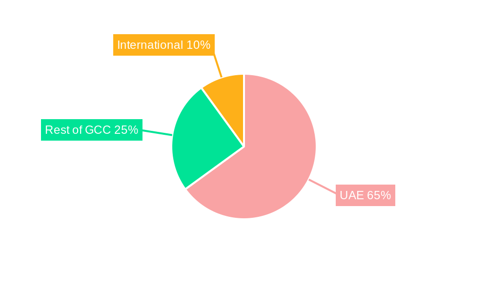 UAE MICE Market Regional Share