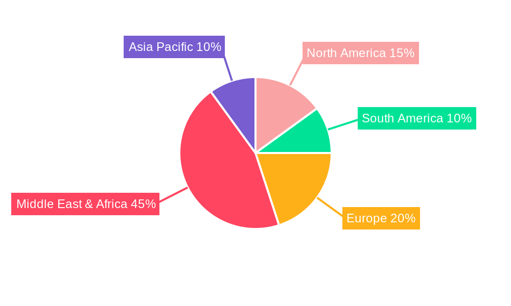 UAE Oil and Gas Upstream Market Regional Share