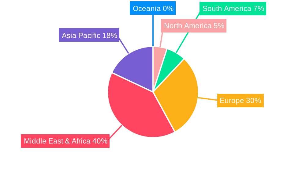 UAE Property & Casualty Insurance Industry Market Share by Region - Global Geographic Distribution