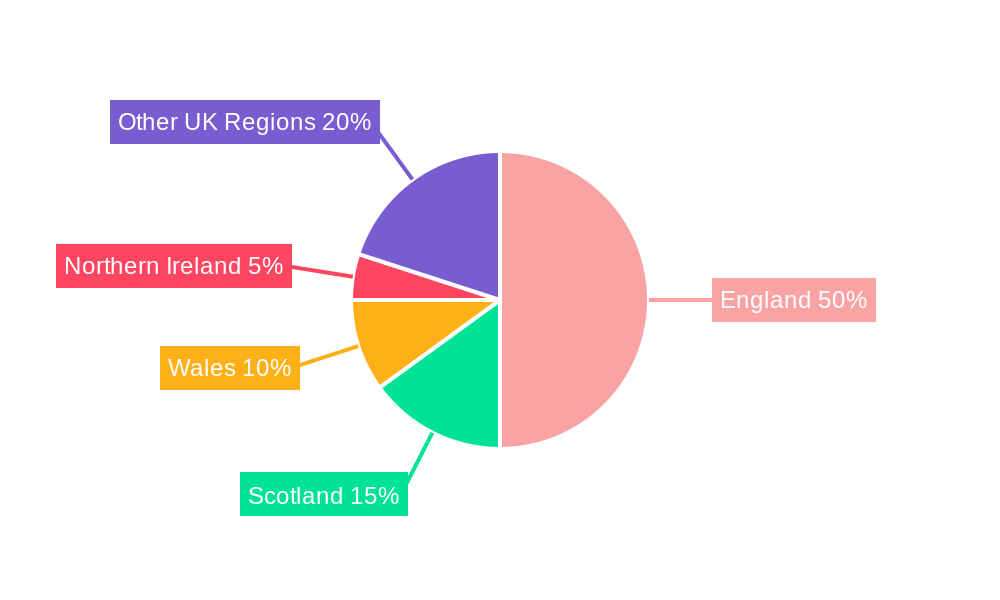 UK Adjustable Bed Bases Market Regional Share