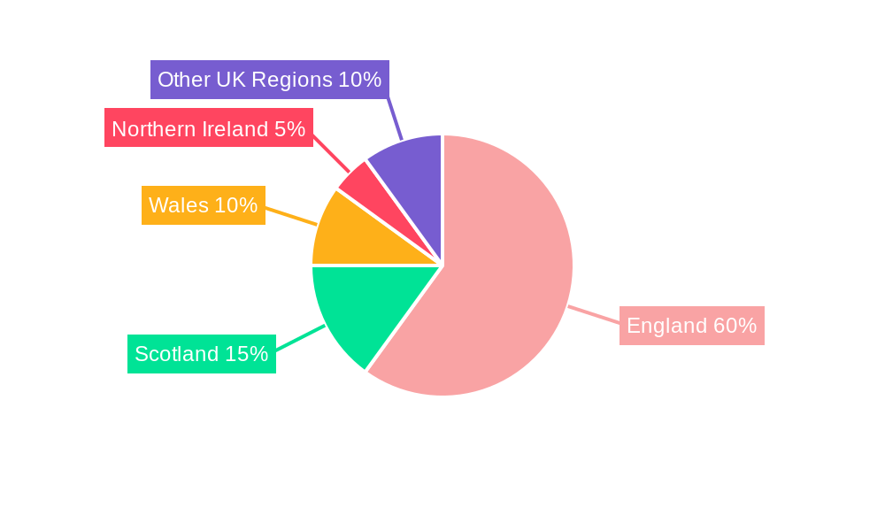 UK Anti Money Laundering Market Regional Share