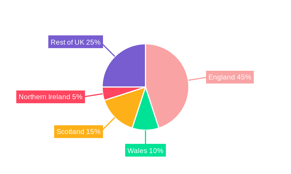 UK Artificial Organs & Bionic Implants Market Regional Share