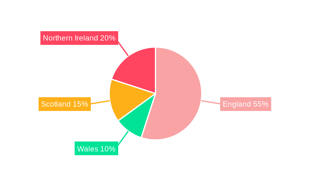 UK Automotive Glass Fiber Composites Market Regional Share