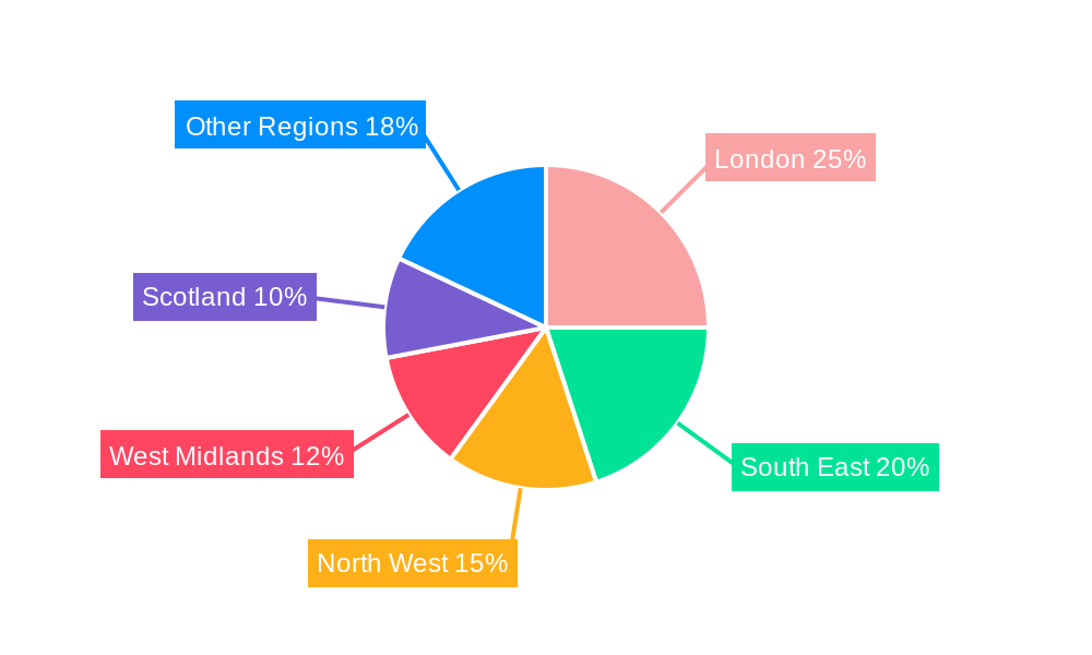UK Electronic Gadgets Insurance Market Regional Share