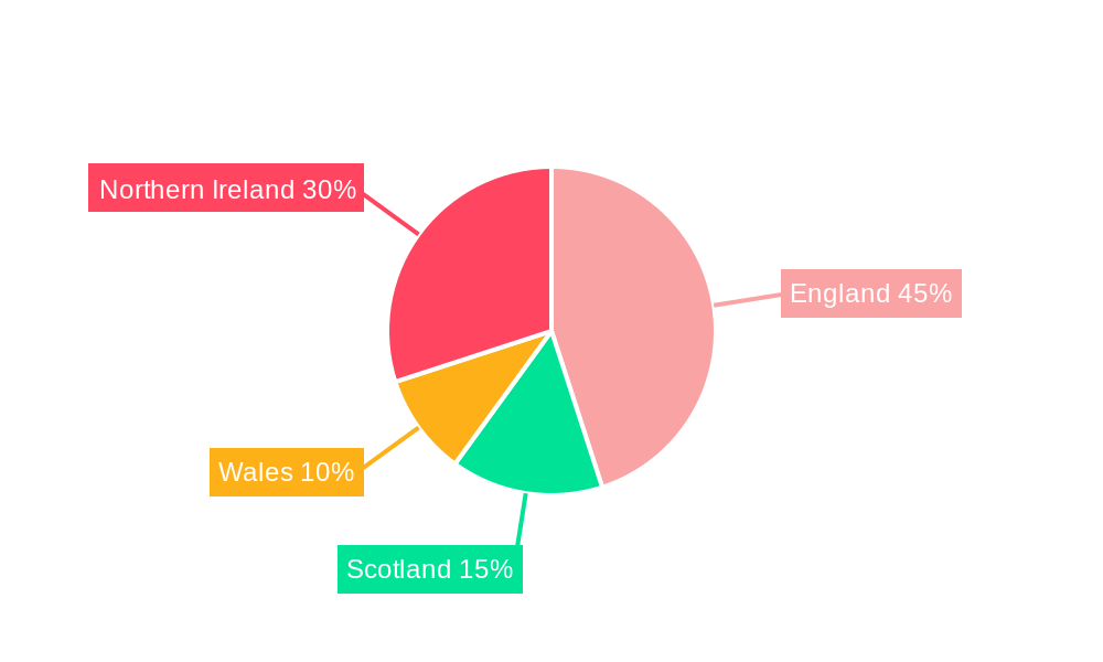 UK Feed Additive Market Regional Share