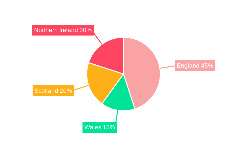 UK Manufactured Homes Market Regional Share